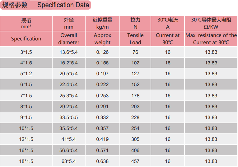 拖令電纜型號規格